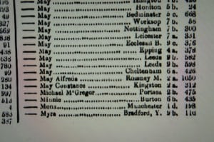 May's birth registration, 1892